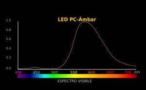 Curva_LED_PC___mbar.svg-rect5566-4294966323